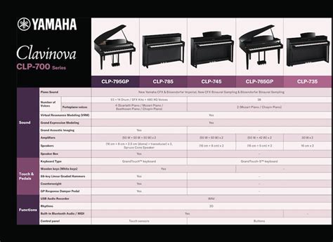 yamaha clavinova model comparison.